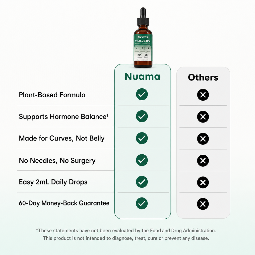 Nuama VitalDrops™