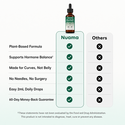 Nuama VitalDrops™