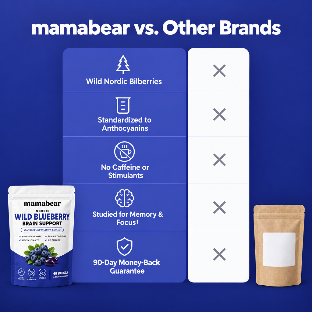 MamaBear Blueberry Extract